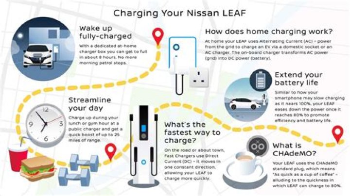 How do you charge the Nissan Leaf timer?