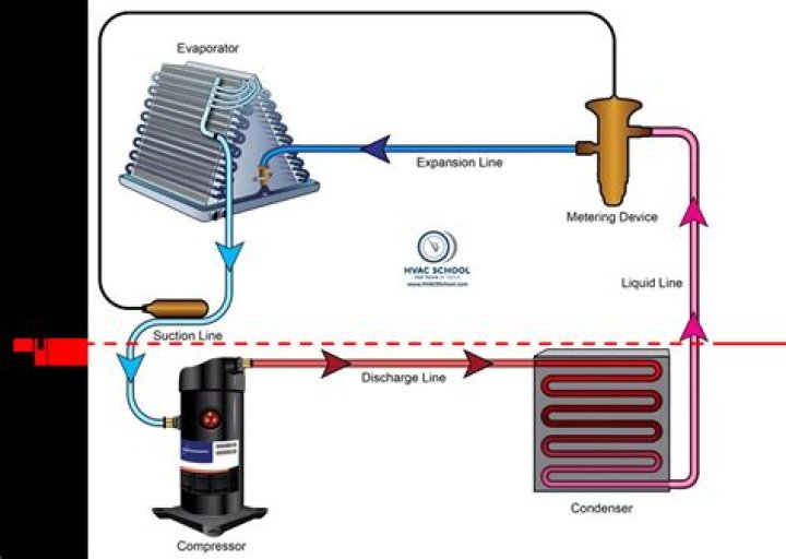 How do you check the resistance on a compressor?