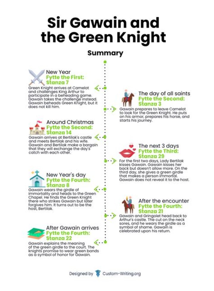 How do you cite Sir Gawain and the Green Knight?