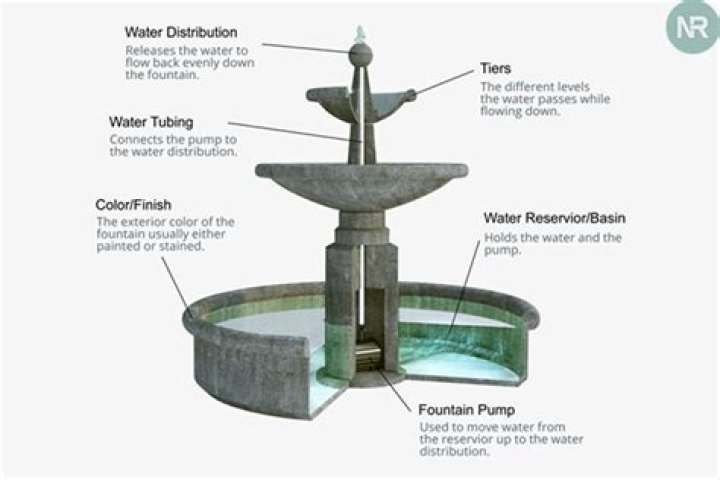 How do you clean outdoor fountains?