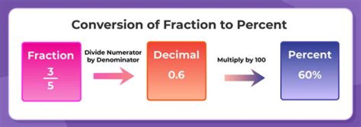 How do you convert mg L to percentage?