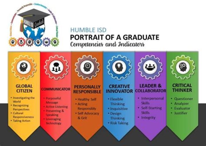 How do you describe a plant?