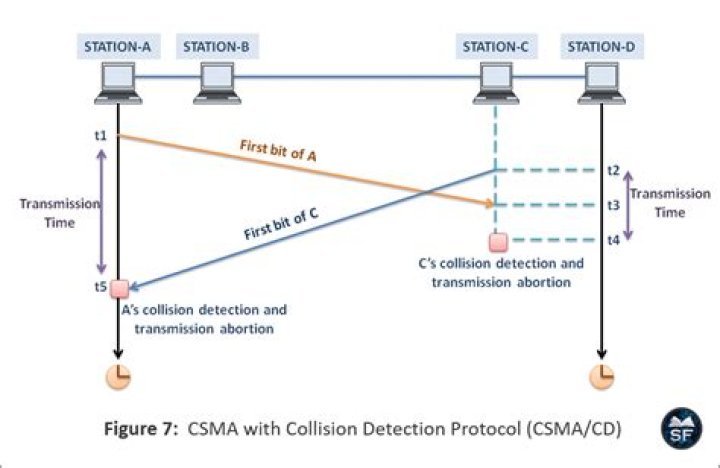 How do you do collision detection in scratch?