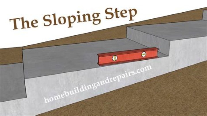 How do you figure concrete steps?