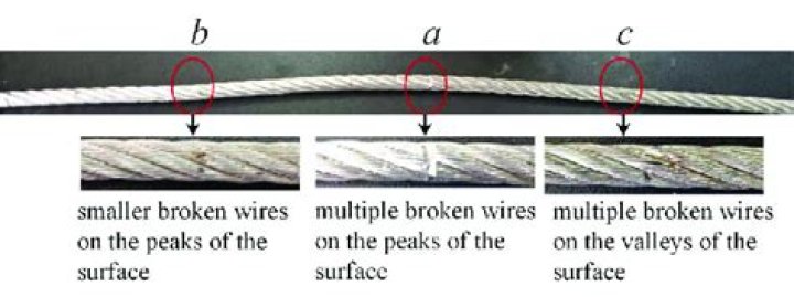How do you find a broken wire in a harness?