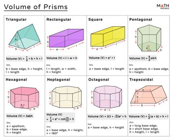 How do you find the volume of a oblique prism?