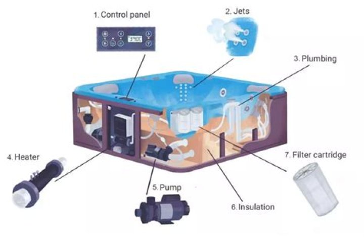 How do you fix the HL code on a hot tub?