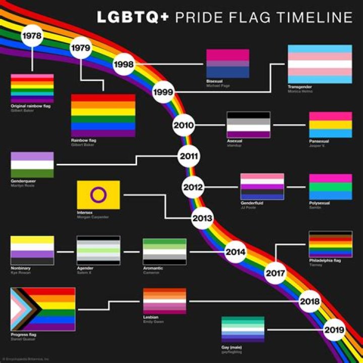 How do you hang a pride flag on the wall?
