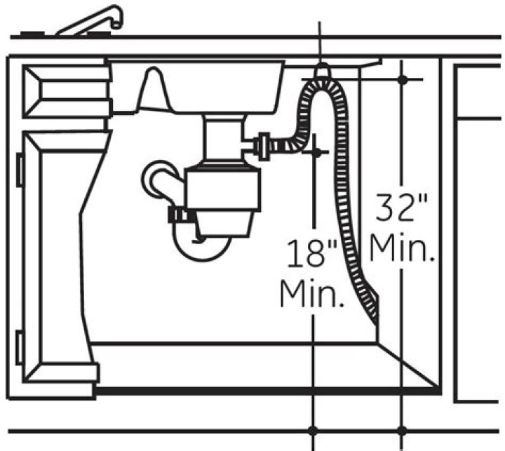 How do you install a dishwasher water line?