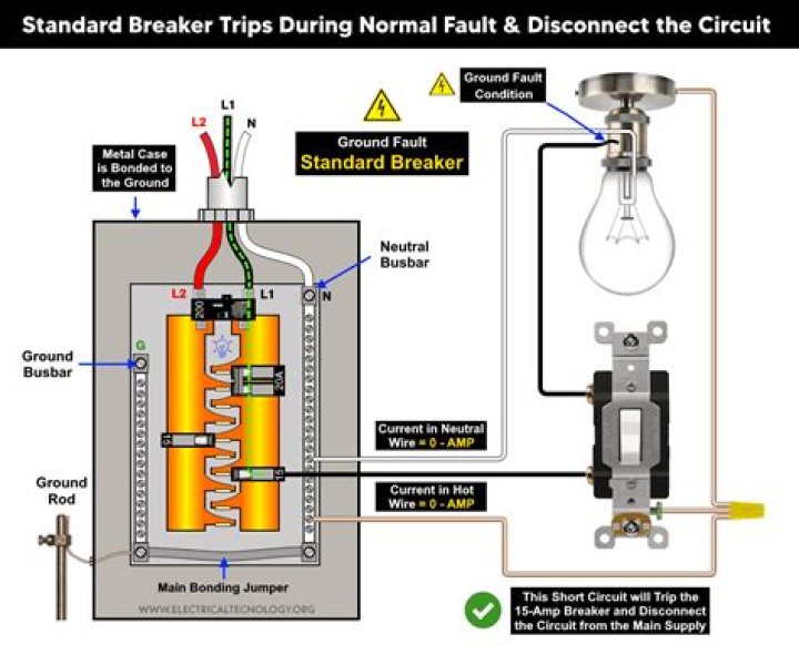 How do you install a ground fault circuit breaker?