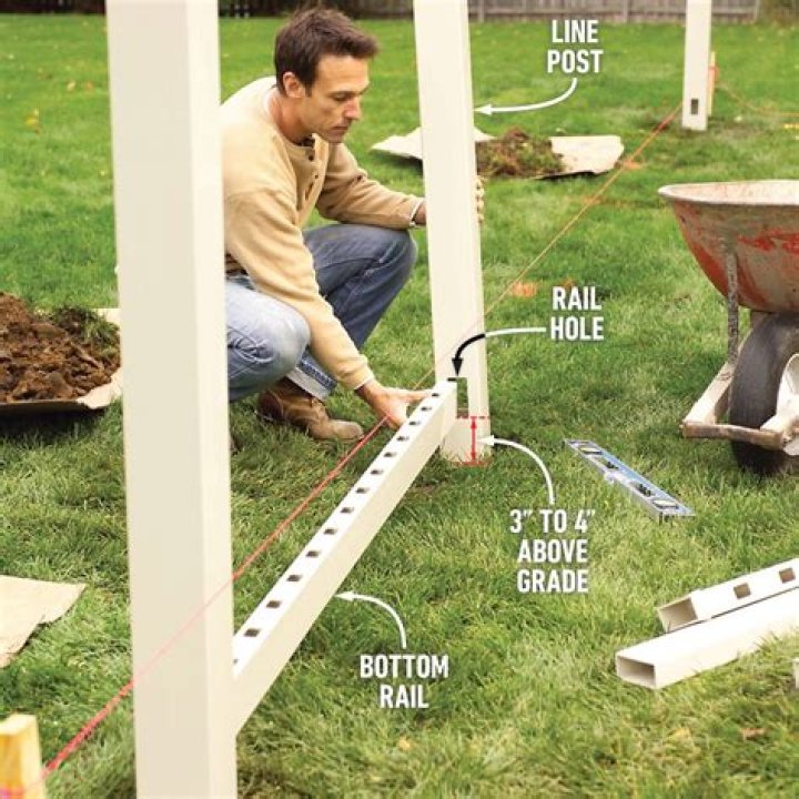How do you install a vinyl fence post on concrete?