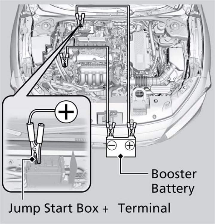 How do you jumpstart a 2012 Chevy Volt?
