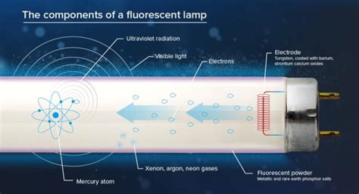 How do you make fluorescent lights better?