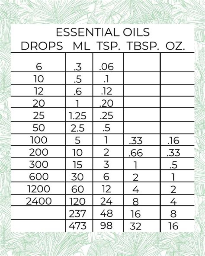 How do you measure a drop of essential oil?