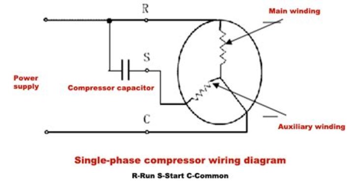 How do you ohm out a single phase compressor?