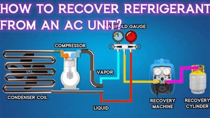 How do you restore refrigerant to a compressor?