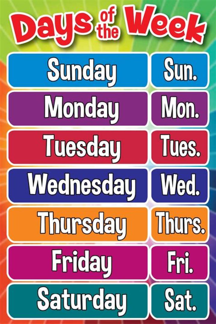How do you say the days of the week in Somali?