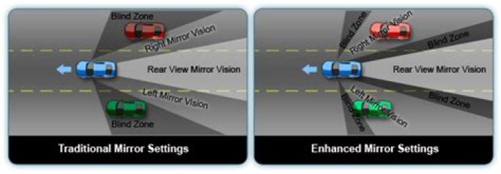 How do you set your rear view driver side and passenger side mirrors using BGE mirror settings?