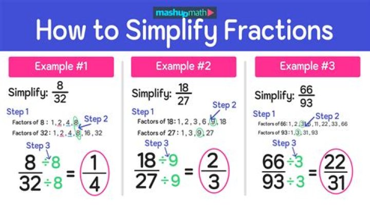 How do you simplify 12 28?