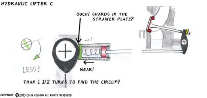 How do you test a hydraulic lifter?