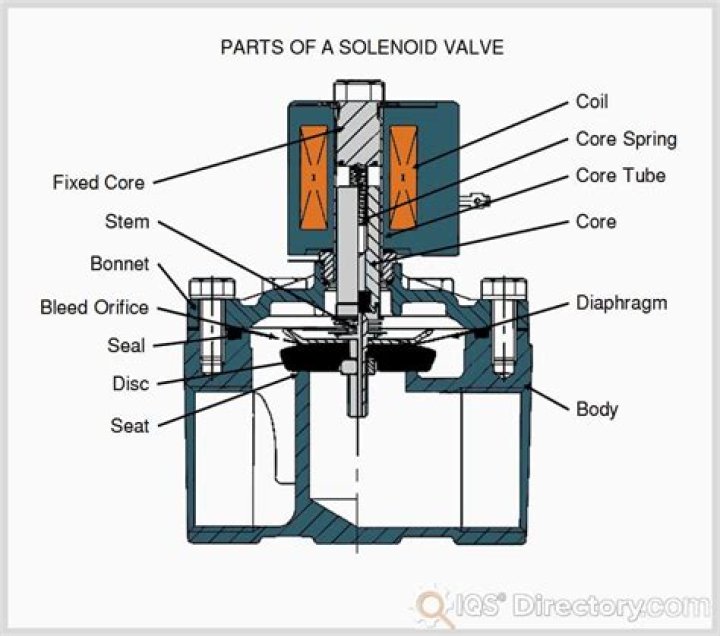 How do you test a reversing valve solenoid?