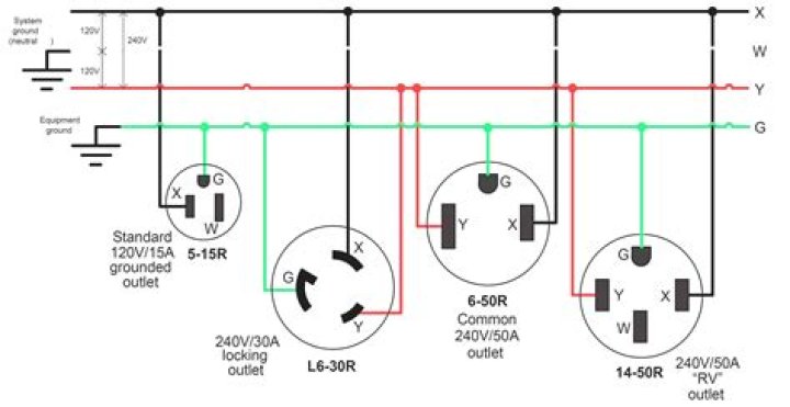 How do you wire a 220 plug?