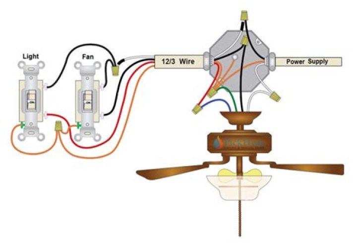 How do you wire a ceiling fan to a 3 way switch?
