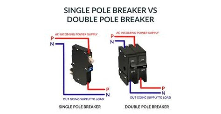 How do you wire a two pole breaker?