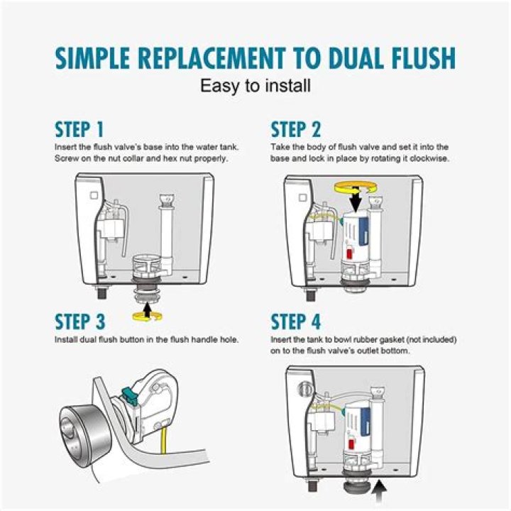 How does a dual flush toilet button work?