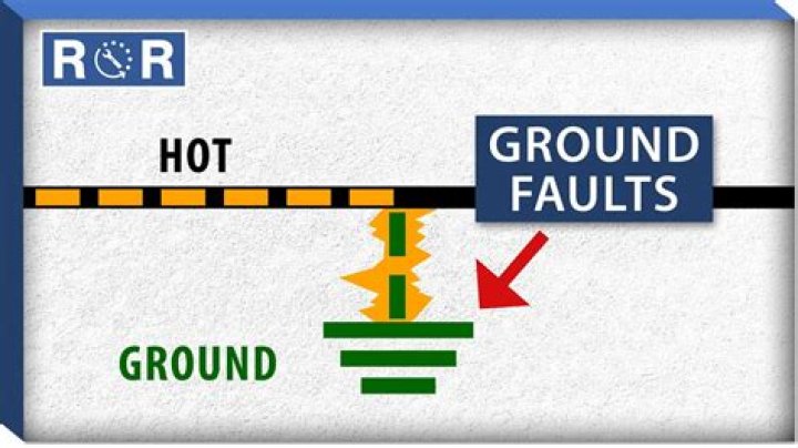 How does a ground fault occur?