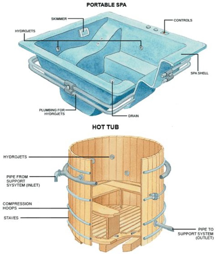 How does a Jacuzzi whirlpool tub work?