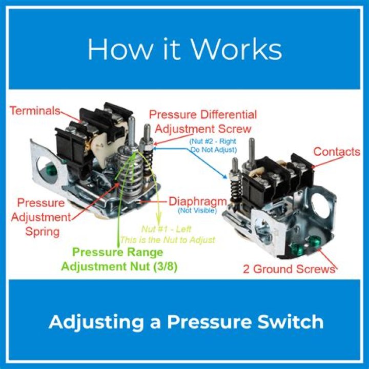 How does a pressure switch work on a washing machine?