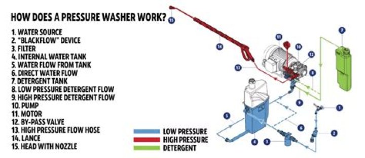 How does a pressure toilet work?