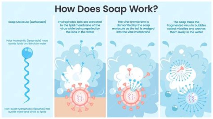 How does a soap cap work?