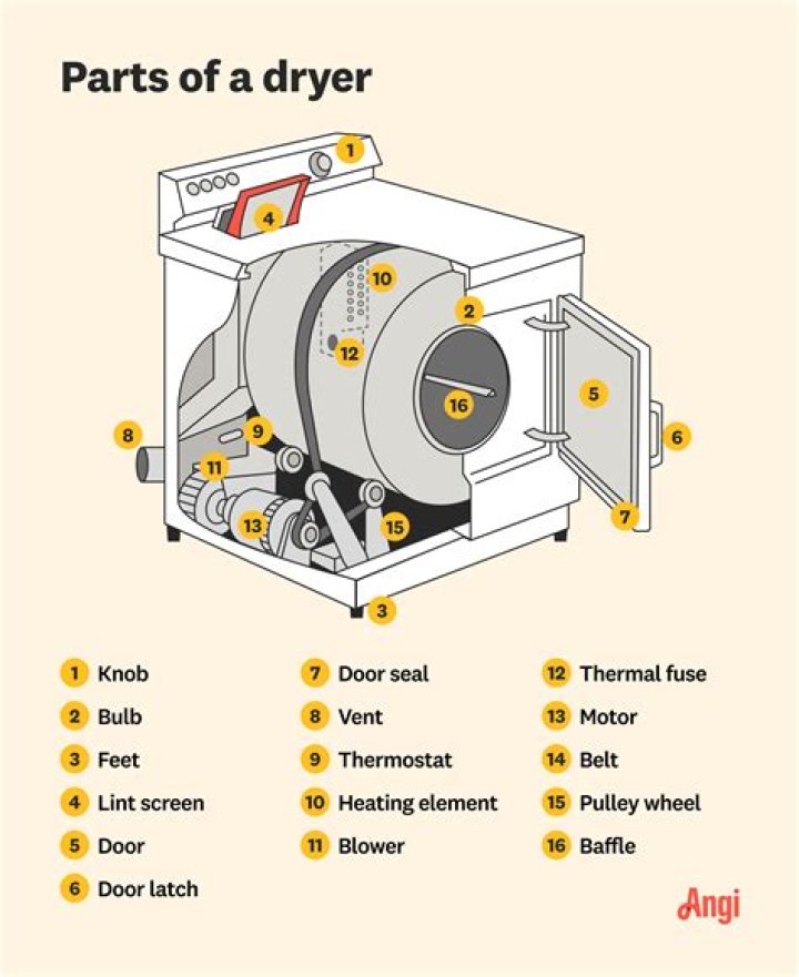 How does a tumble dryer condenser work?