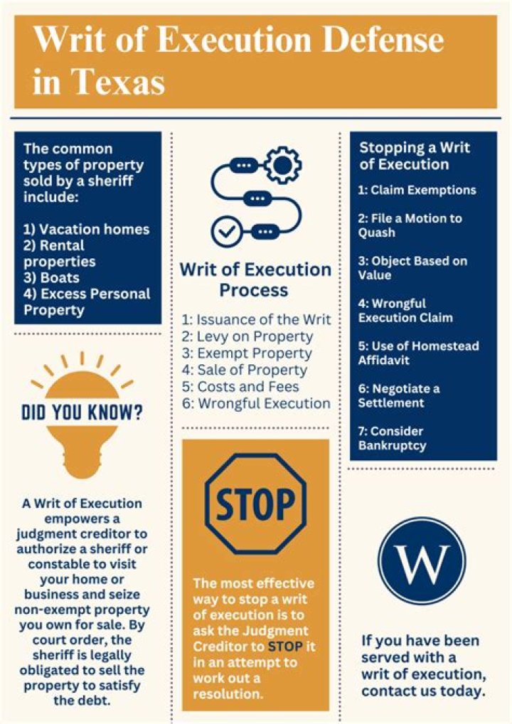 How does a writ of execution work in California?