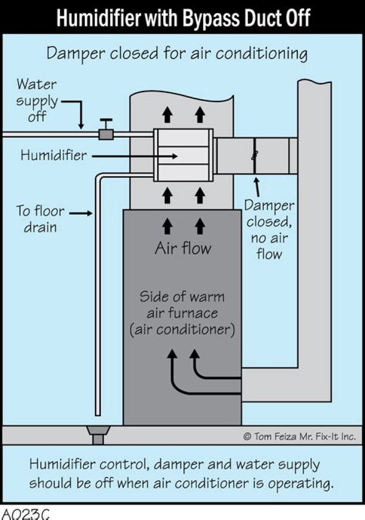 How does bypass humidifier work?