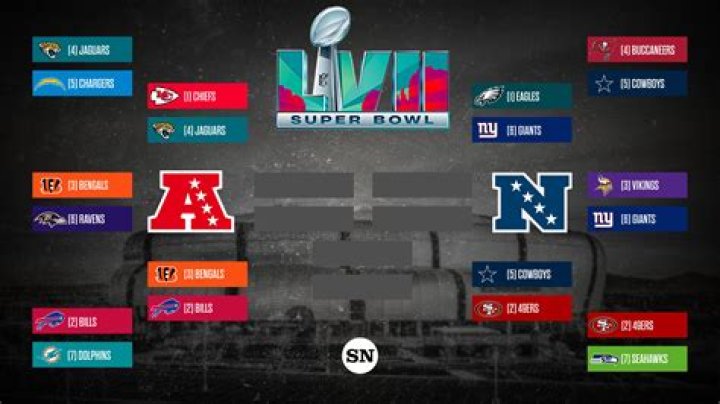 How does NFL Network work on Sling TV?