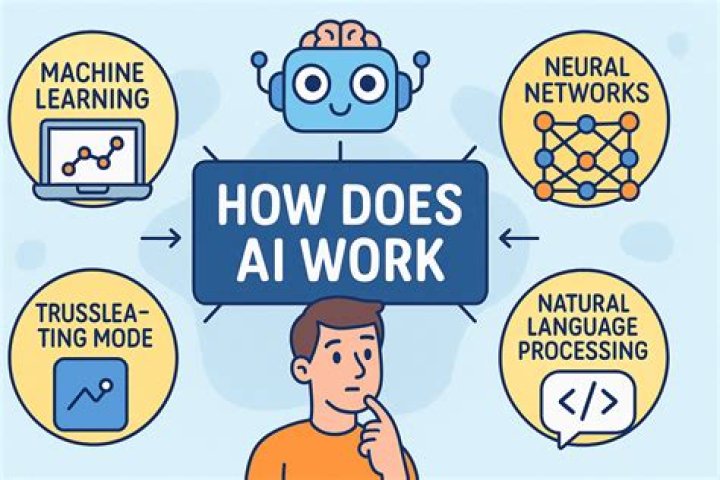 How does the noggle work?