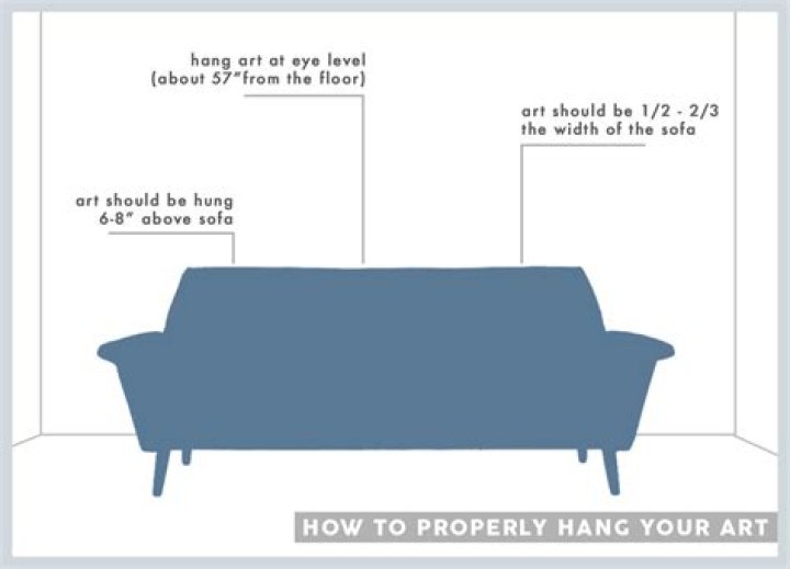 How far above a couch should you hang a picture?