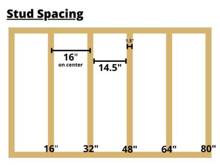 How far apart are studs in a trailer home?