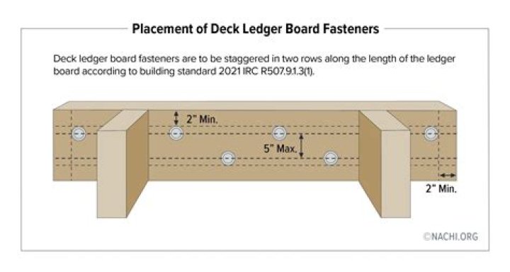 How far apart should lag bolts be on a ledger board?