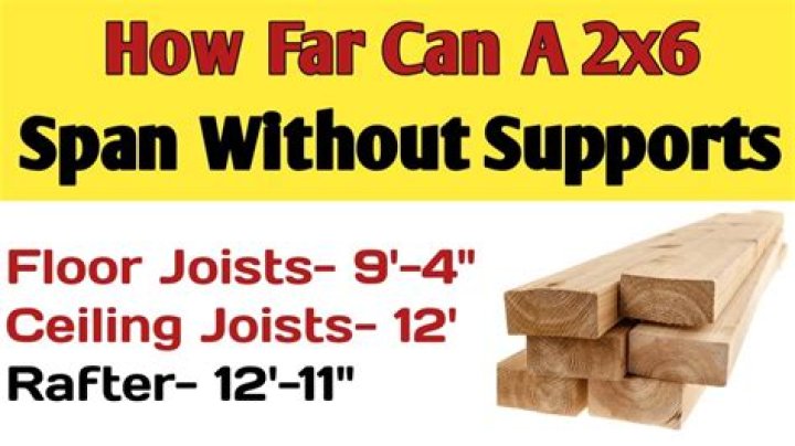 How far can I span a 2×4?