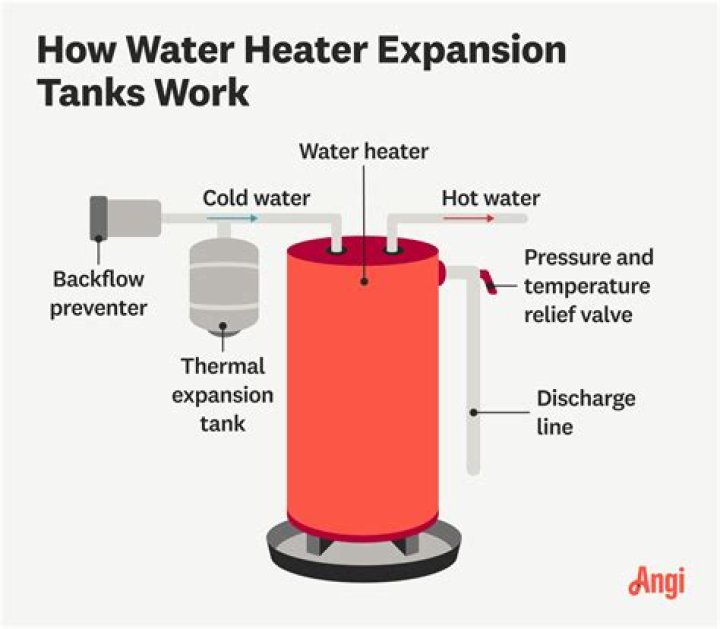 How heavy is an empty hot water heater?