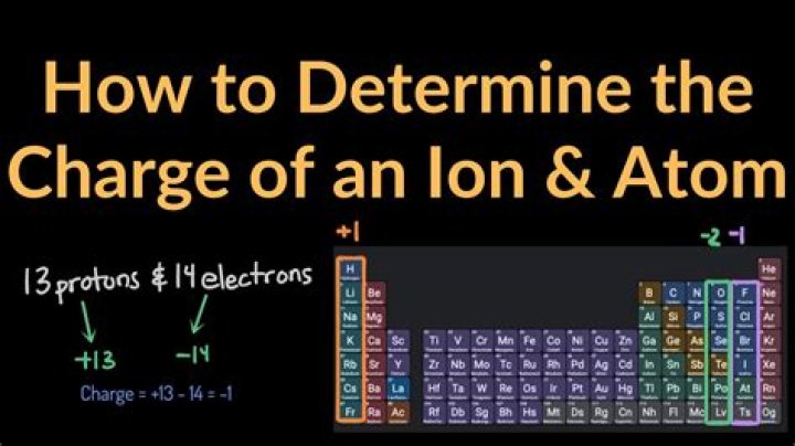 How is charge distributed in an atom?