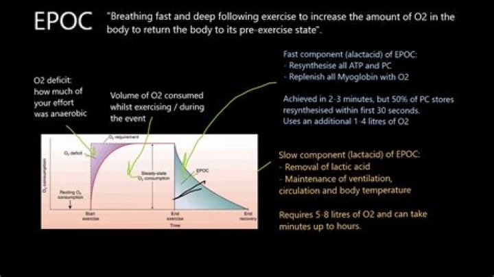 How is EPOC calculated?