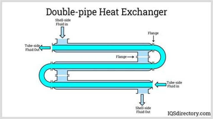 How long do heat exchangers last?