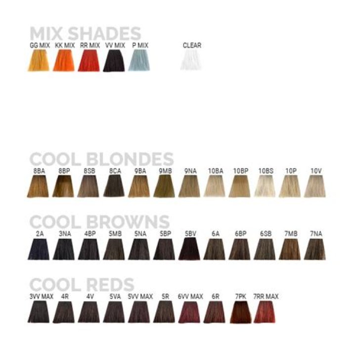 How long does Goldwell Colorance process?