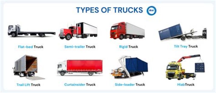 How long does it take for moving trucks to load?