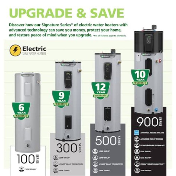 How long is GE water heater warranty?